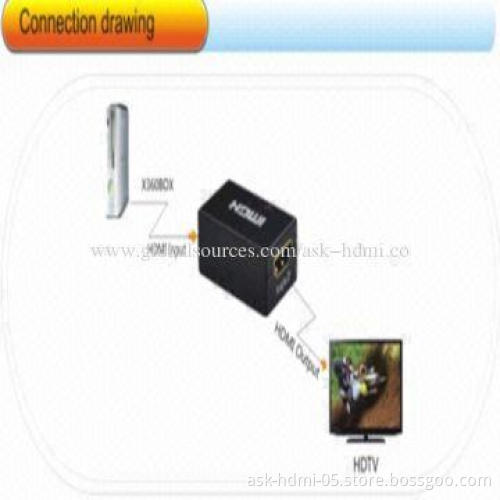 HDMI Audio Amplifier, Easy Operating, No Loss of Signal Quality